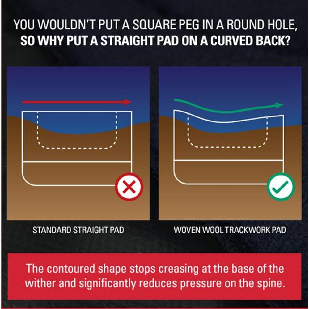 Zilco Trackwork Pad